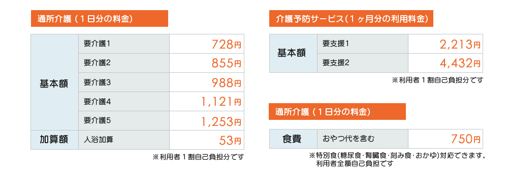 料金表